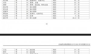 高层 “换血”，上市药企总裁、副总裁同日辞职！